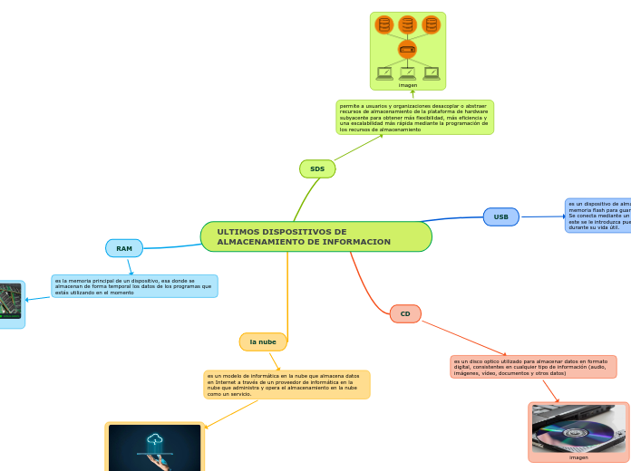 ULTIMOS DISPOSITIVOS DE ALMACENAMIENTO DE INFORMACION