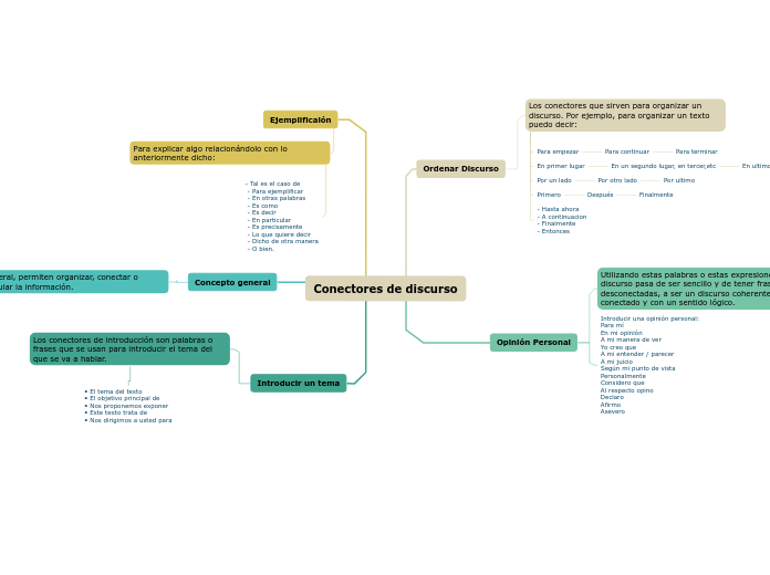 Conectores de discurso