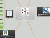 Integración Curricular de las TIC - Mapa Mental