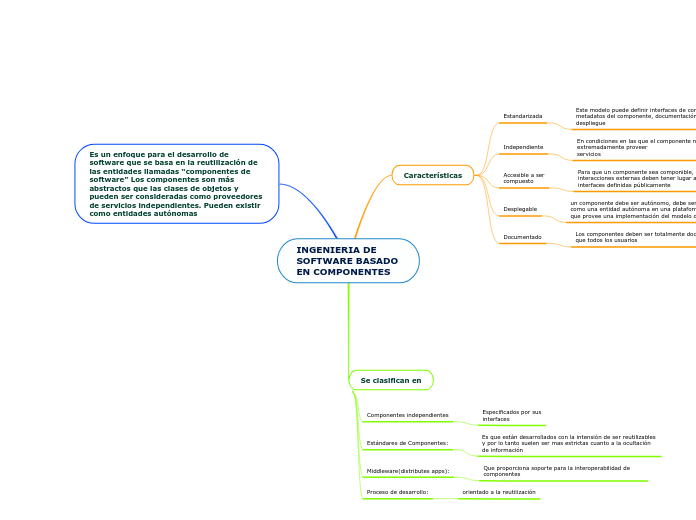 INGENIERIA DE SOFTWARE BASADO EN COMPONENTES