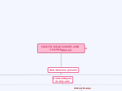 HÀBITS RELACIONATS AMB L'ALIMENTACIÓ - Mapa Mental