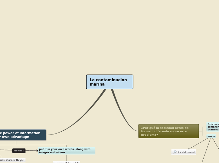 La contaminacion marina