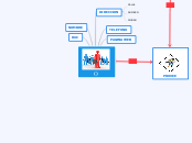 () - Mapa Mental