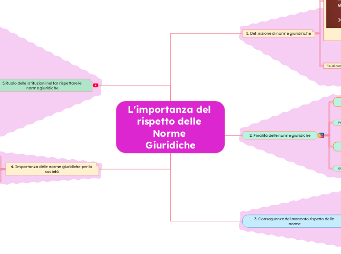 L'importanza del rispetto delle Norme Giuridiche