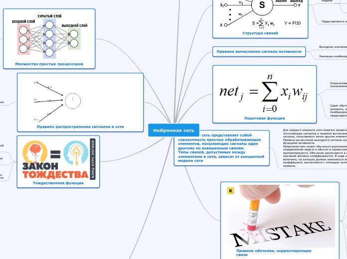 Нейронная сеть - Мыслительная карта
