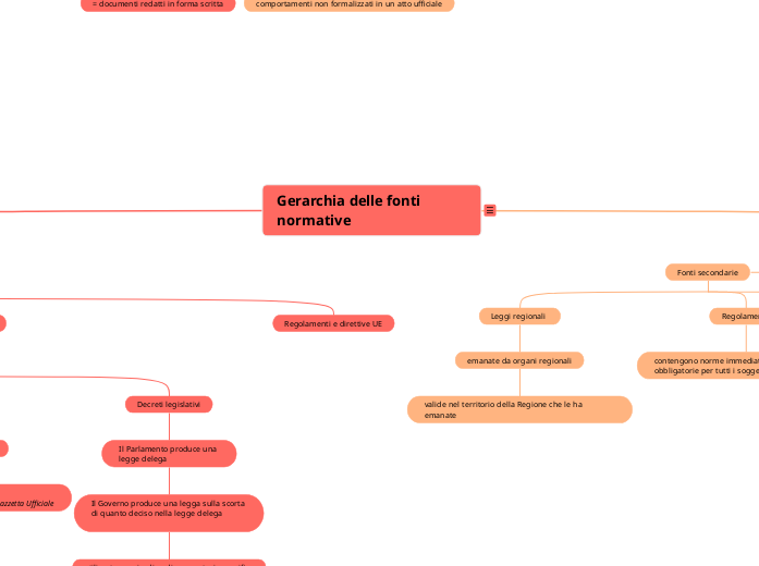 Gerarchia delle fonti normative