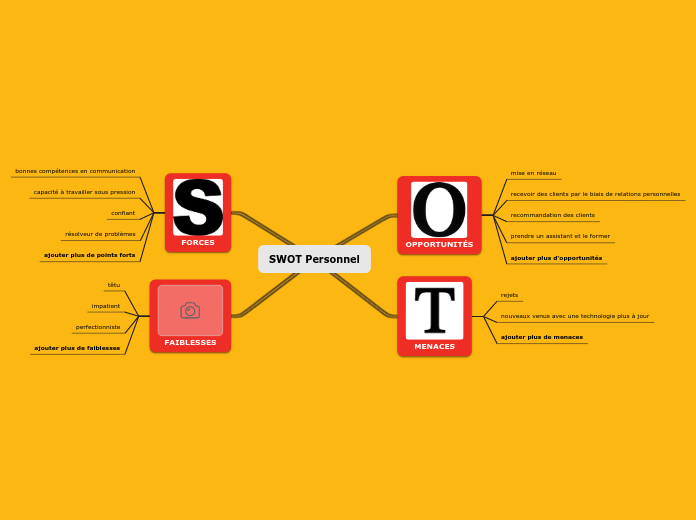 SWOT Personnel