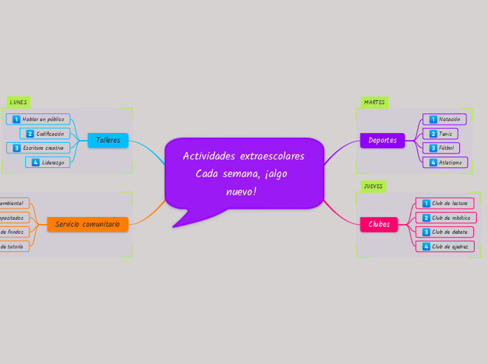 Actividades extraescolares
Cada semana,...- Mapa Mental