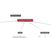 Conceptos de  Informatica - Mapa Mental