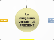 La congaison verbale: LE PRÉSENT