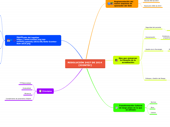 RESOLUCIÓN 2427 DE 2014 (ICONTEC)