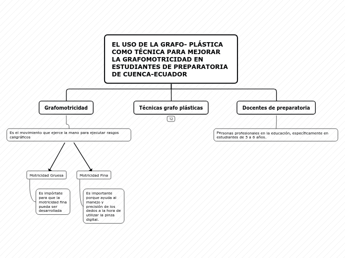 EL USO DE LA GRAFO- PLÁSTICA COMO TÉCNICA PARA MEJORAR LA GRAFOMOTRICIDAD EN ESTUDIANTES DE PREPARATORIA DE CUENCA-ECUADOR