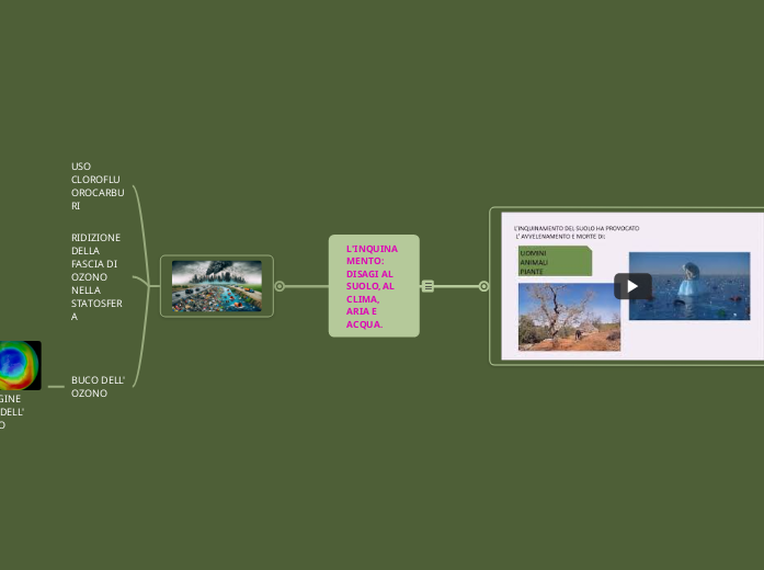 L'INQUINAMENTO: DISAGI AL SUOLO, AL CLIMA, ARIA E ACQUA.