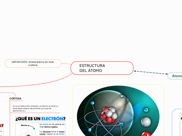 ESTRUCTURA                  DEL ÁTOMO