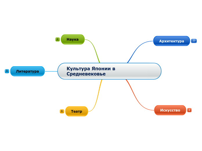 Культура Японии в Средневековье