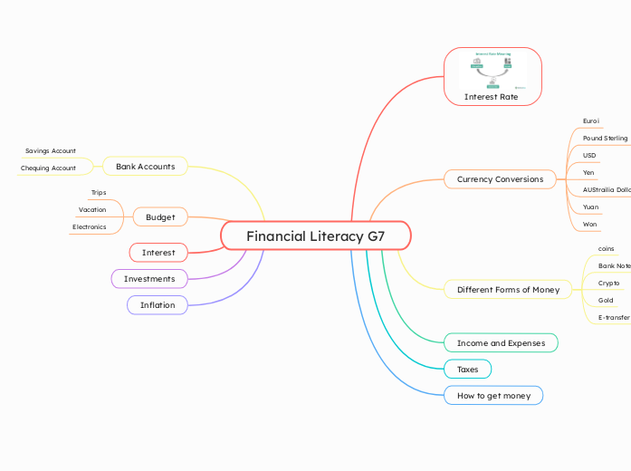 Financial Literacy G7