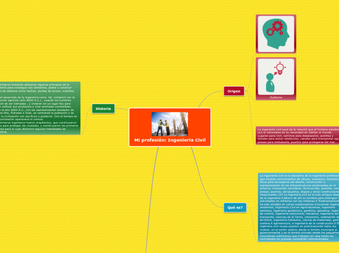 Mi profesión: Ingeniería Civil - Mapa Mental
