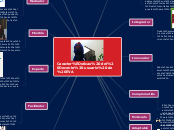 Mapa mental Características del Docente usuario de EVA