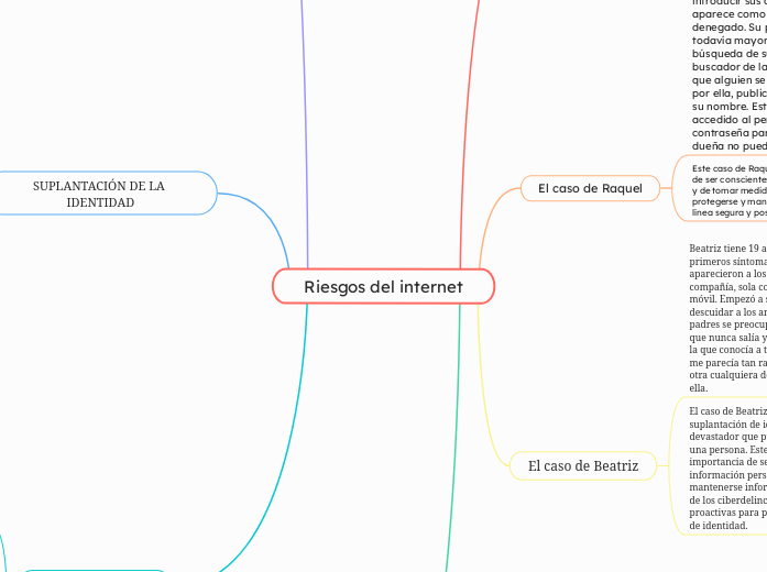 Riesgos del internet - Mapa Mental