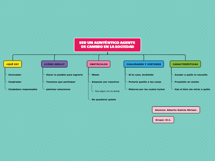 Organigrama arbol