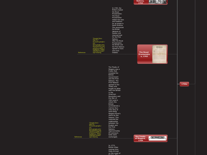 The History of Canada

By Om Sawant - Mind Map