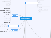 УП ДО (бюджет) - Мыслительная карта