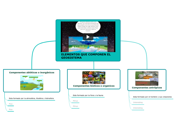 ELEMENTOS QUE COMPONEN EL GEOSISTEMA