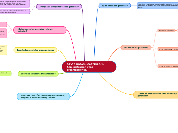 DAVID ROJAS - CAPITULO 1: Administración y las organizaciones.