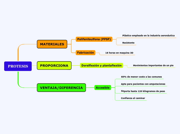 PROTESIS