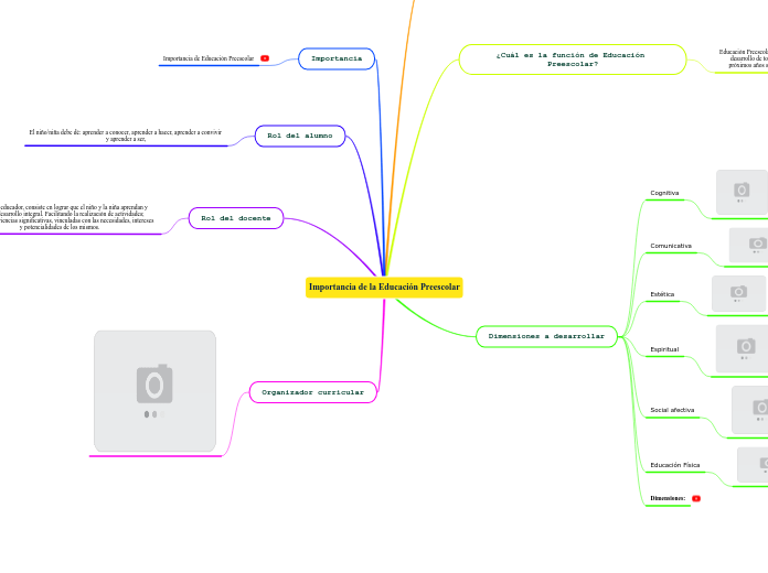 Importancia de la Educación Preescolar - Mapa Mental