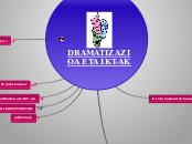 Dramatizazioa eta IKT-ak