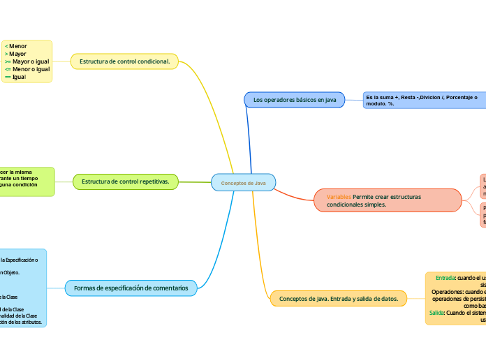 Conceptos de Java