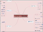 アロマサロン開業準備 - マインドマップ