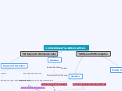 COMUNIDAD EDUCATIVA - Mapa Mental