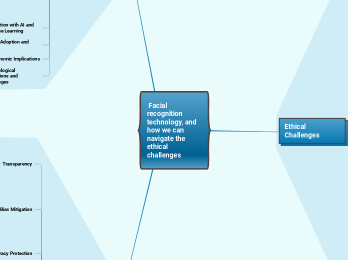  Facial recognition technology, and how we can navigate the ethical challenges