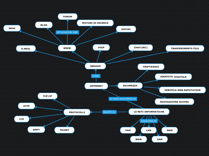 LE RETI INFORMATICHE