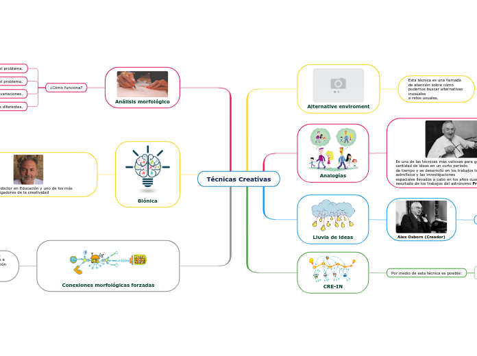 Técnicas Creativas