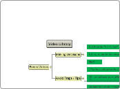 Video Library - Mind Map