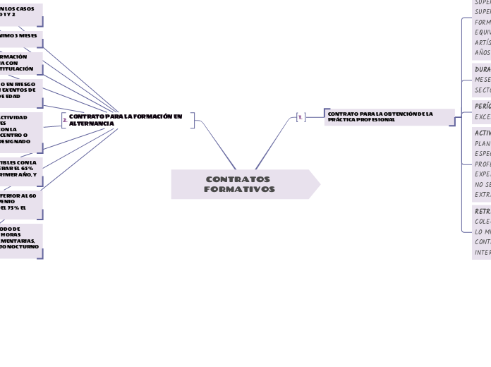 CONTRATOS FORMATIVOS