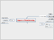 Impacts of Manufacturing