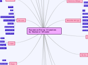 Esperanza Rising Characters by Mackenzi Wh...- Mind Map