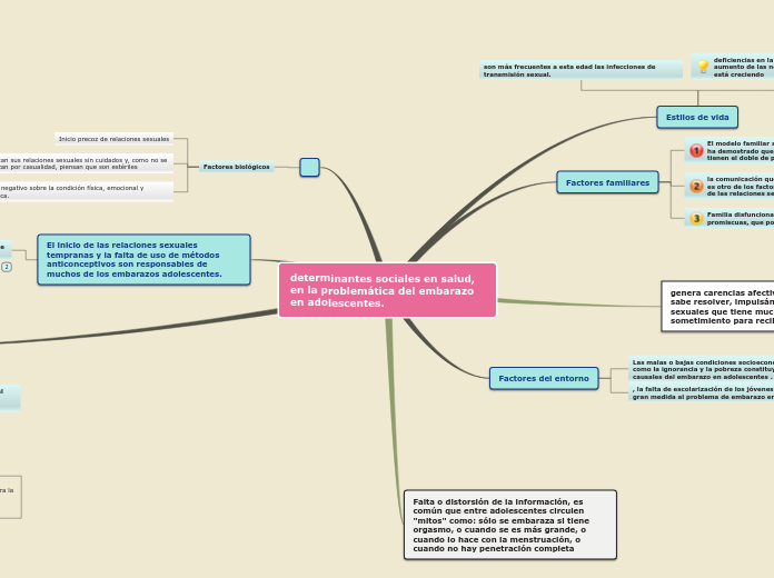 determinantes sociales en salud, en la ...- Mapa Mental