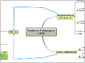 Tendência Pedagógicase EAD - Mapa Mental