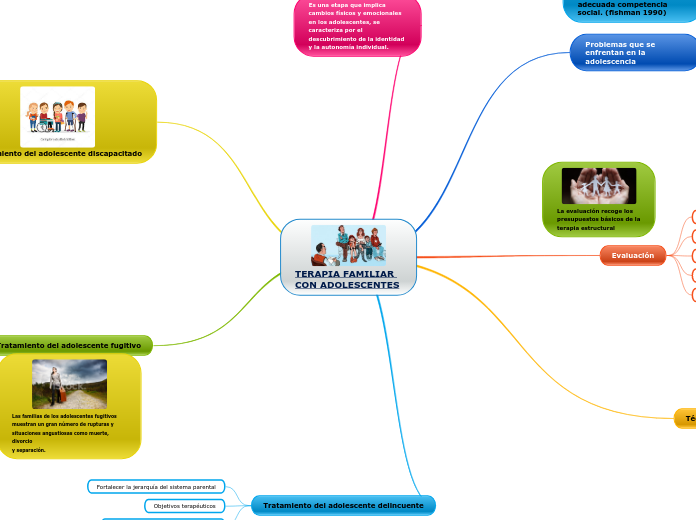 TERAPIA FAMILIAR CON ADOLESCENTES