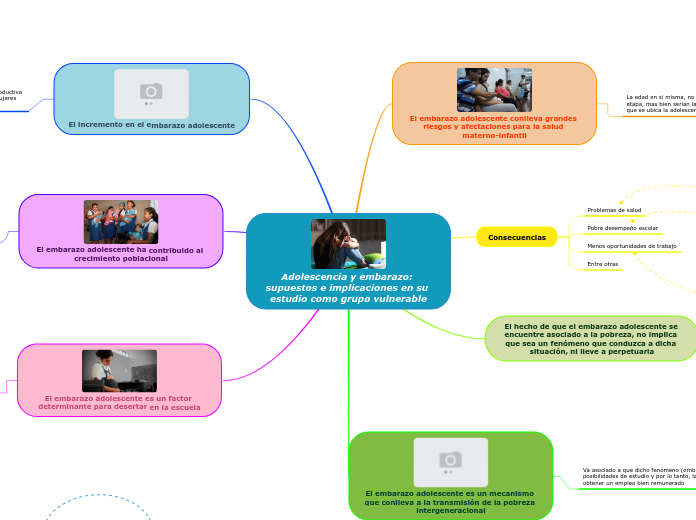 Adolescencia y embarazo: supuestos e implicaciones en su estudio como grupo vulnerable