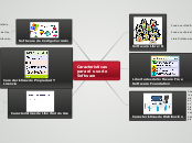 Características para el uso de Software - Mapa Mental