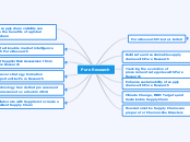 Pure Research Private Limited