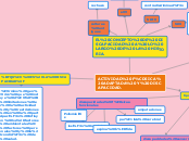 ACTIVIDAD FÍSICA ADAPTADA Y DISCAPACIDA...- Mapa Mental