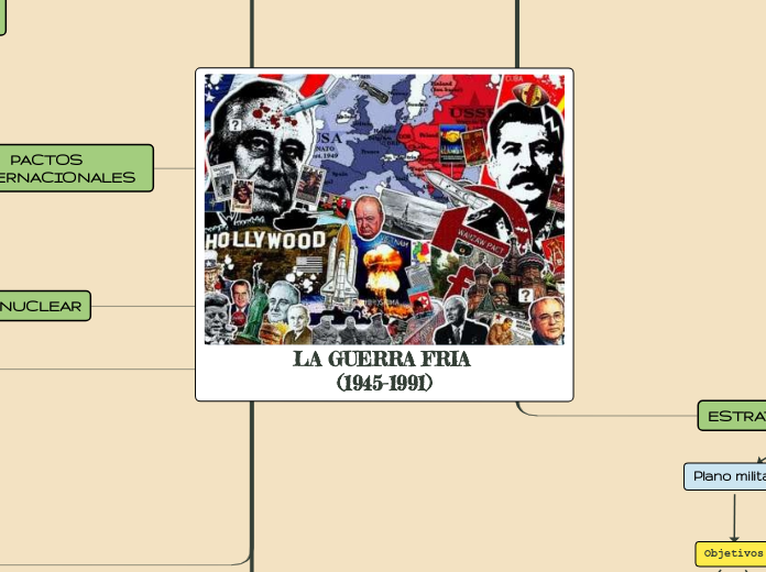 LA GUERRA FRIA (1945-1991)