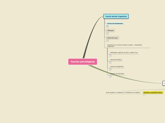 Mapa Conceitual 